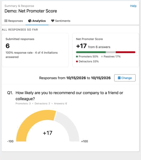 The Analytics tab of an NPS survey with the Net Promoter Score tile, the promoter, passive and detractor split and the gauge.