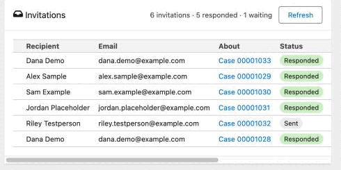 The Invitations table with the columns Recipient, Email, About, Status, Sent and Responded.