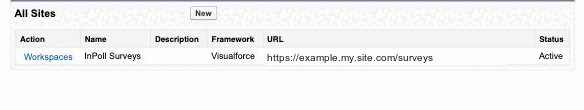 Setup, Digital Experiences, All Sites, with the site InPoll Surveys in the list.