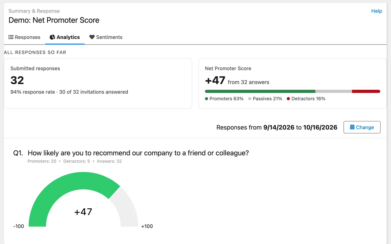 InPoll analytics for an NPS survey: 32 submitted responses, a Net Promoter Score of +47 with promoters, passives and detractors, and a score gauge